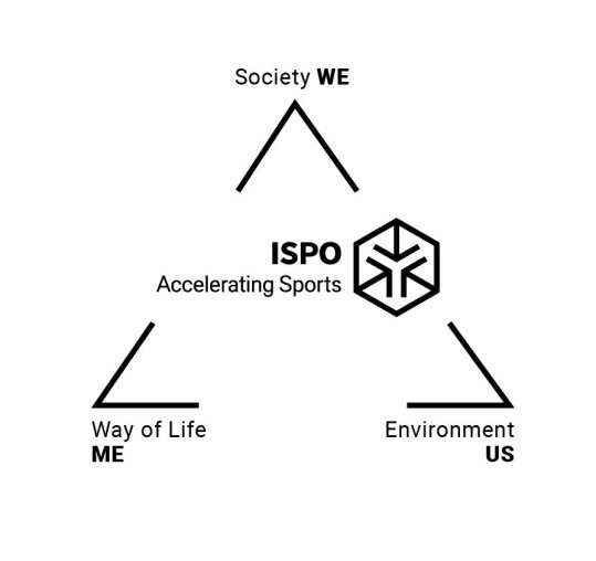 Kreislauf ISPO Kreislauf ISPO